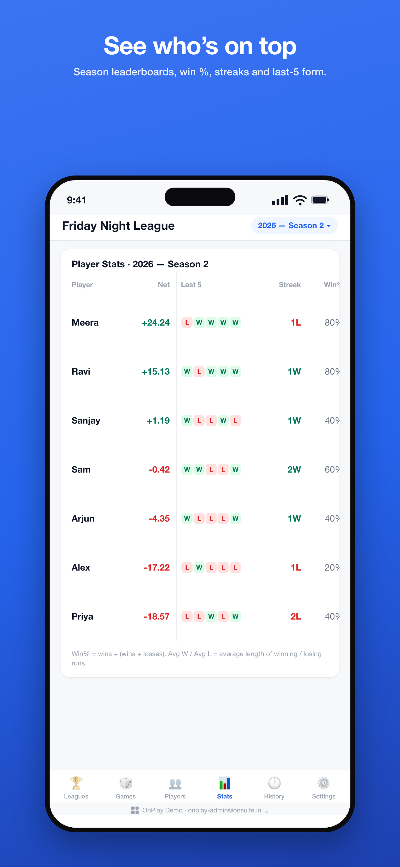 Phone - Stats: the season leaderboard with last-5 form, streaks and win %